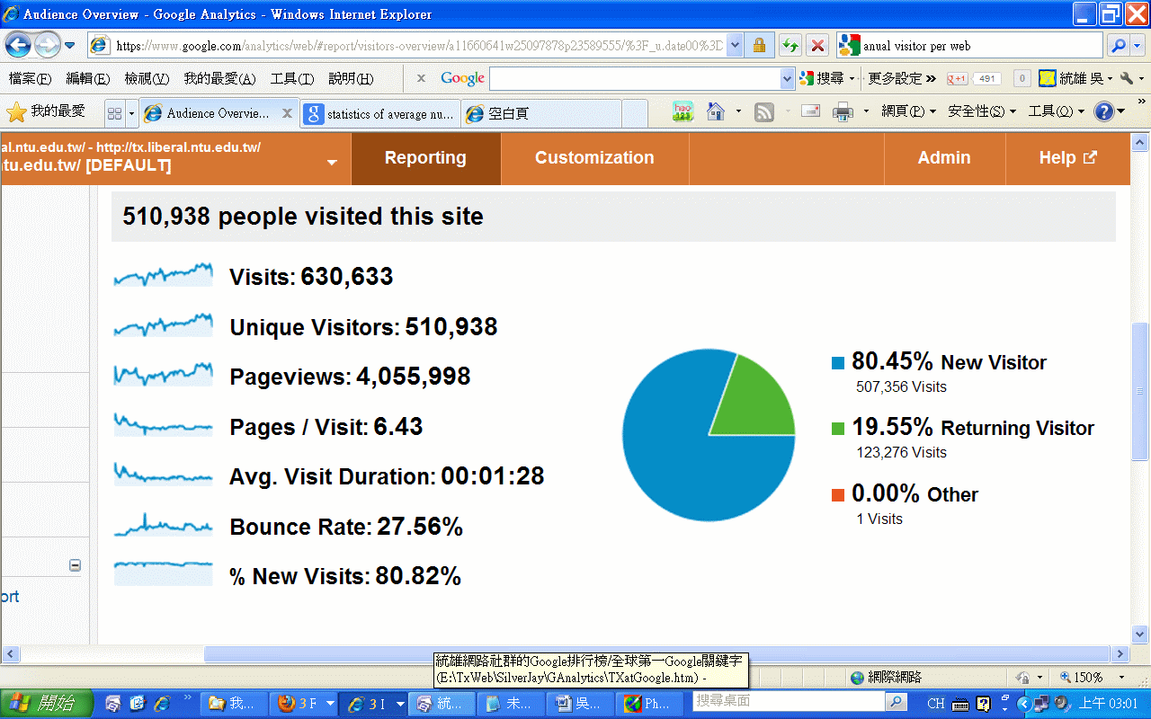 Google Benchmarking