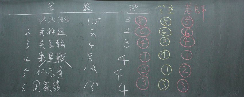 公主招親實驗活動記錄2012