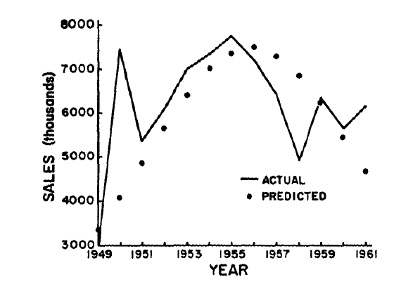 The Growth of B/W TV