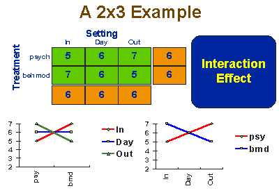 戒毒場所 × 治療方式 交互作用