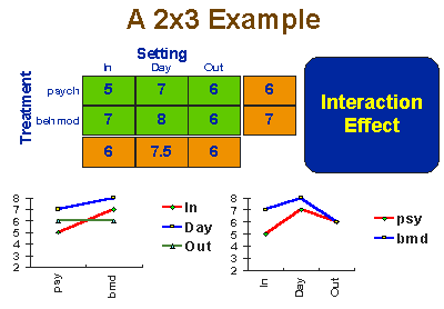 戒毒場所 × 治療方式 交互作用