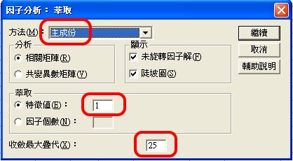 主成分分析