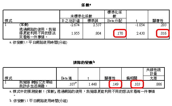 以A, M為自變項,對Y作多元迴歸分析
