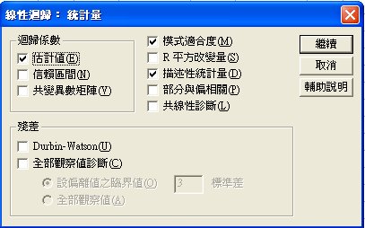 多元迴歸分析: SPSS 應用