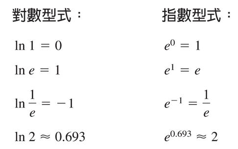 指數函數與對數函數兩者的關係