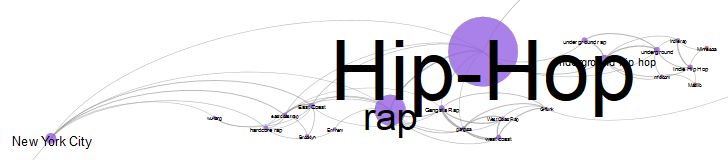 嘻哈 Hip-Hop 流派族層圖