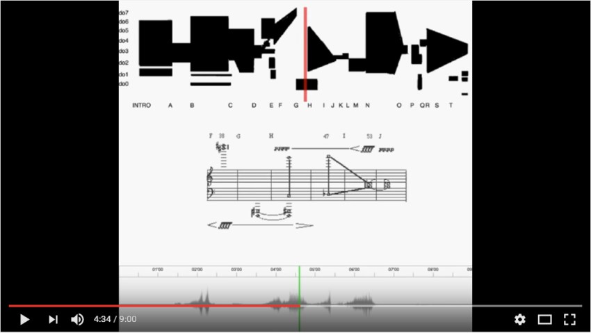 György Ligeti 的音塊作曲法