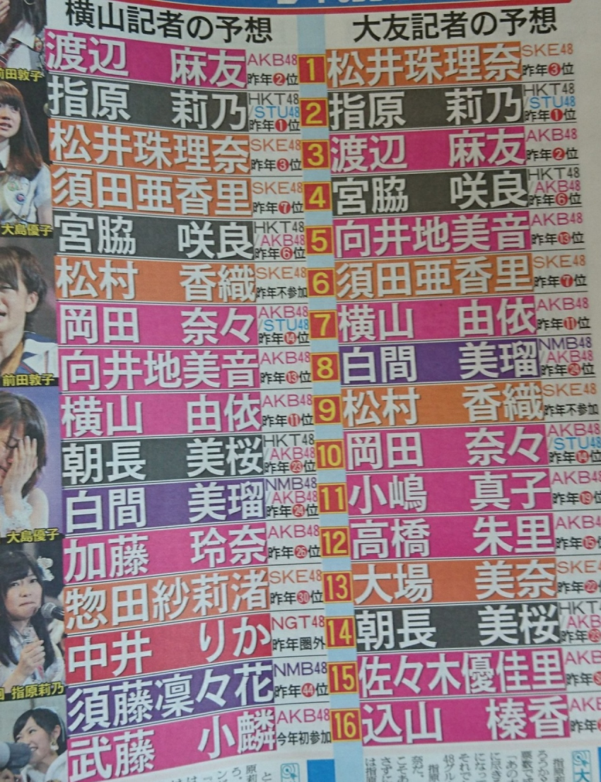 2017 指原莉乃預測