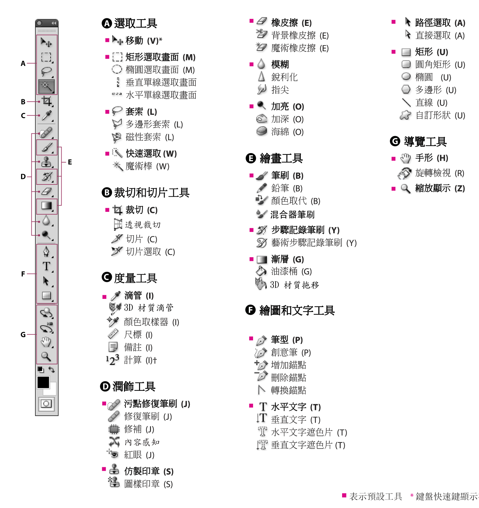 Photoshop 的工具箱