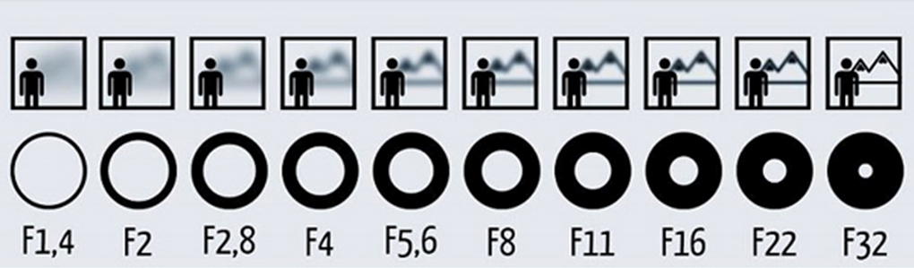數位攝影建構4 元件