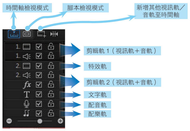 Power Director 應用實作