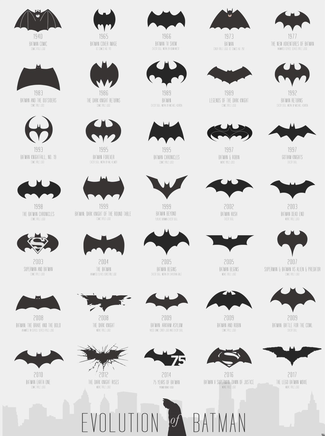 Batman_Evolution