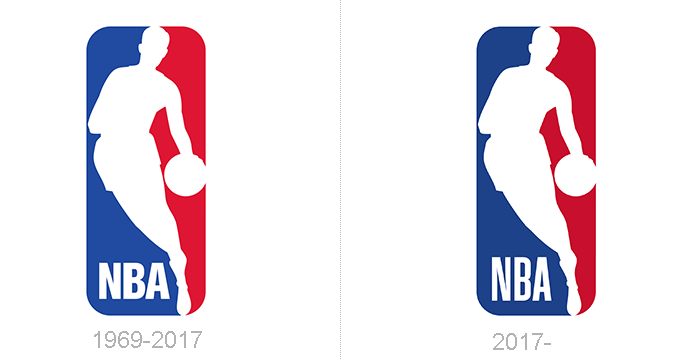 NBA Logos' Evolution 美國職籃