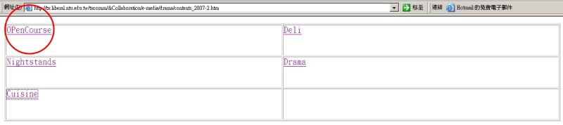 Collaborative Workgroups
