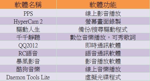 流氓網站綁架病毒