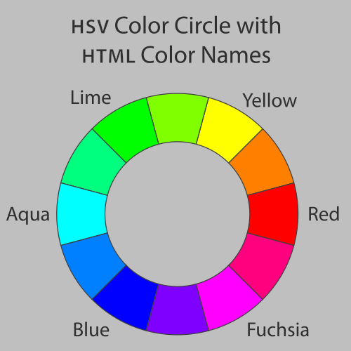 以HSB為基礎的HTML 色輪