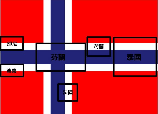 挪威國旗