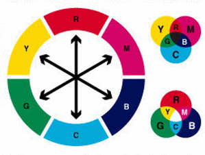 RGB Ring