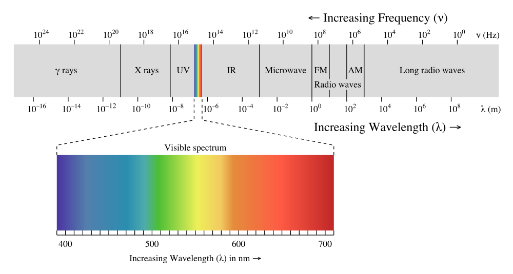 spectrum