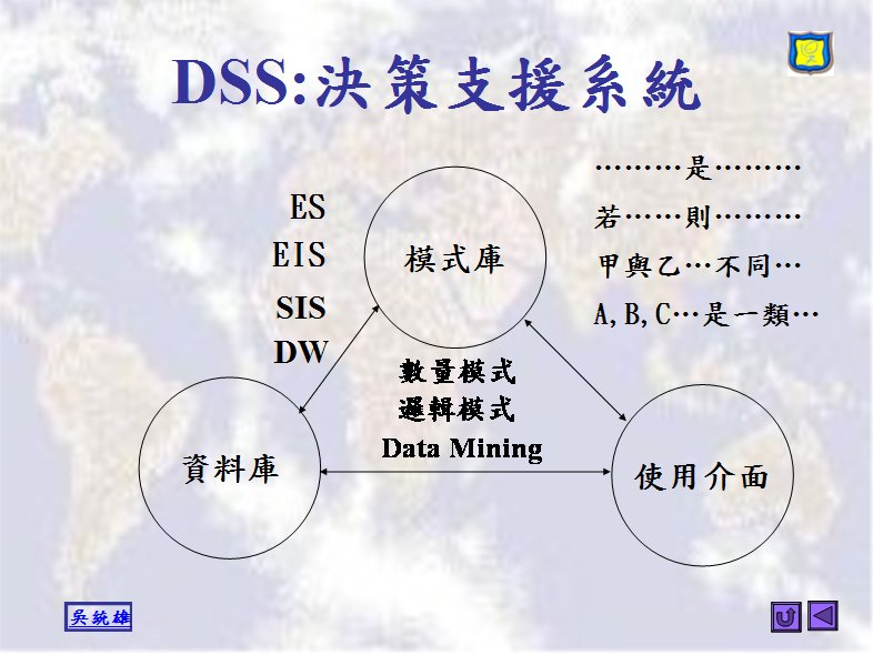 DSS(決策支援系統)