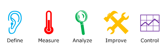 六標準差（6 sigma）管理程序