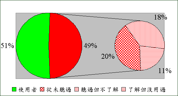 E-commerce Strategy