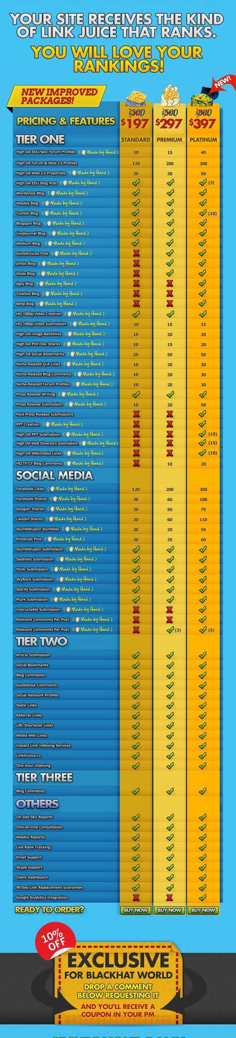 黑心社交菌SEO/社交指標買賣: Viral Social Supply
