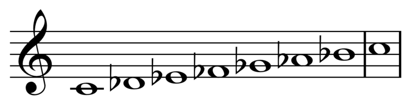 降音階調式/降4音階調式