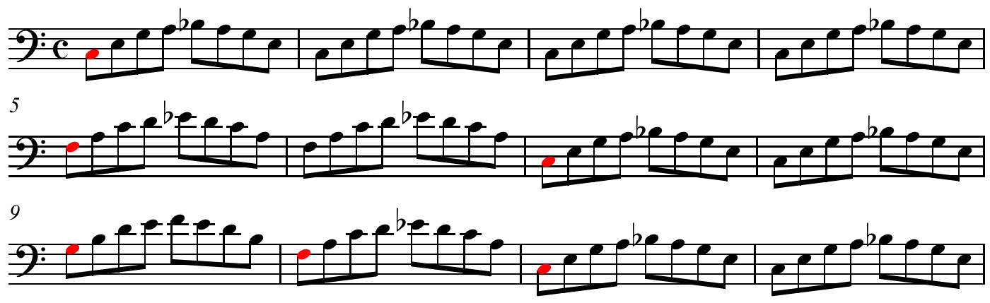 Original Blues Modes 原始藍調音階