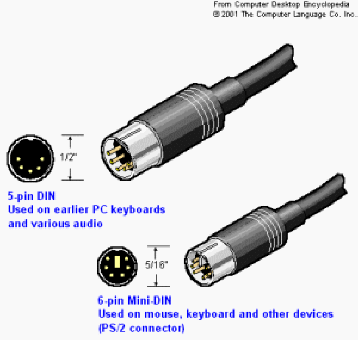 DIN connector 