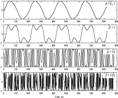 FM Synthesis