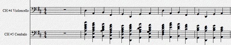 調號設定與應用 Set Key Signature