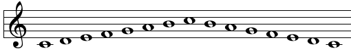Minor scale 大調