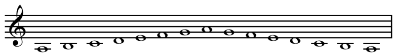 Natural minor scale 自然小調