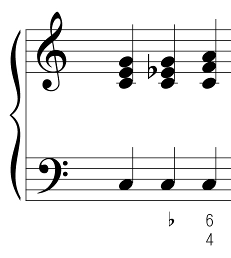 數字低音 Basso Numerato