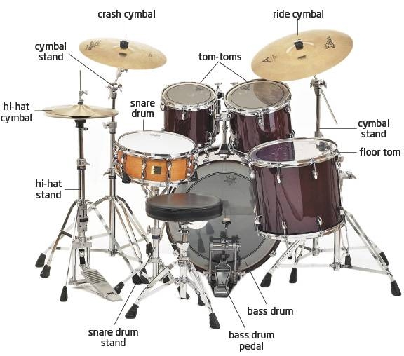 Drum kit